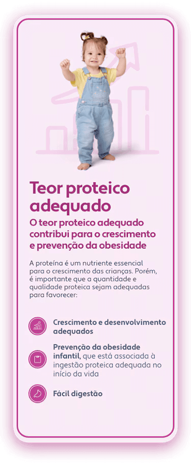 Teor proteico adequado Teor proteico adequado