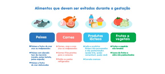 Hábitos Alimentares da Família e as Crianças - infográfico