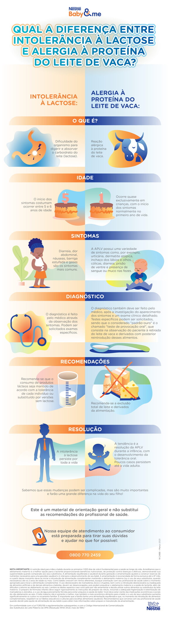 Qual a diferença entre intolerância à lactose e alergia à proteína do leite de vaca Qual a diferença entre intolerância à lactose e alergia à proteína do leite de vaca